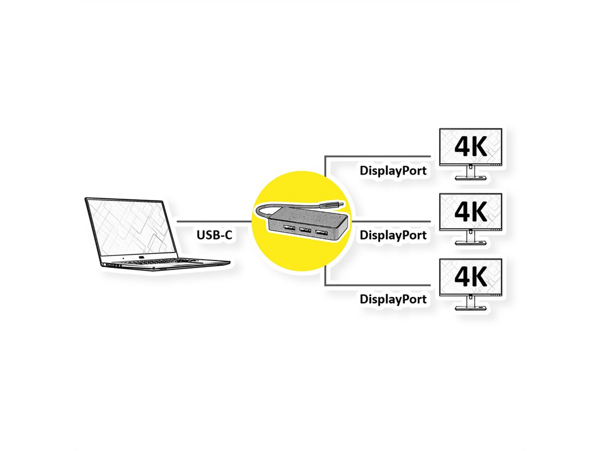 VALUE Multi-Display Adapter USB Typ C - 3x DP, Multi-Stream 4K