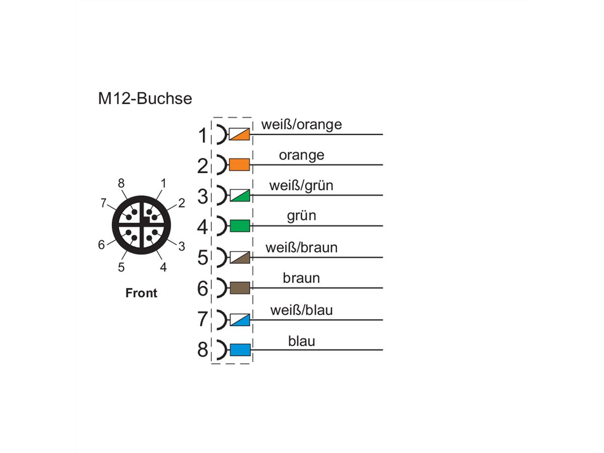 METZ CONNECT M12 Buchse IP67 gerade Flanschgeschirmt, X-kodiert, Cat. 6A