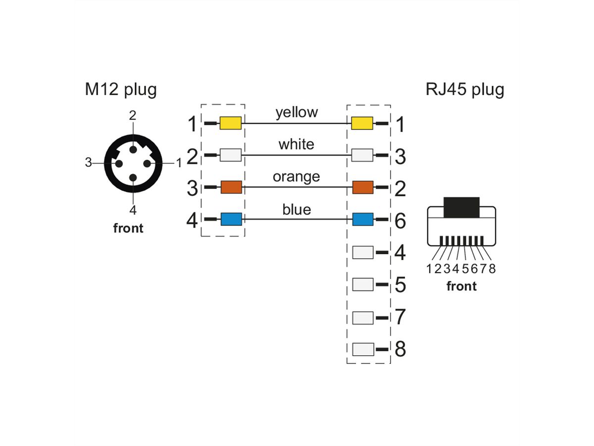 METZ CONNECT Verbindungsleitung M12 ST-RJ45 ST, 4-polig D-kodiert RJ45, 2 m