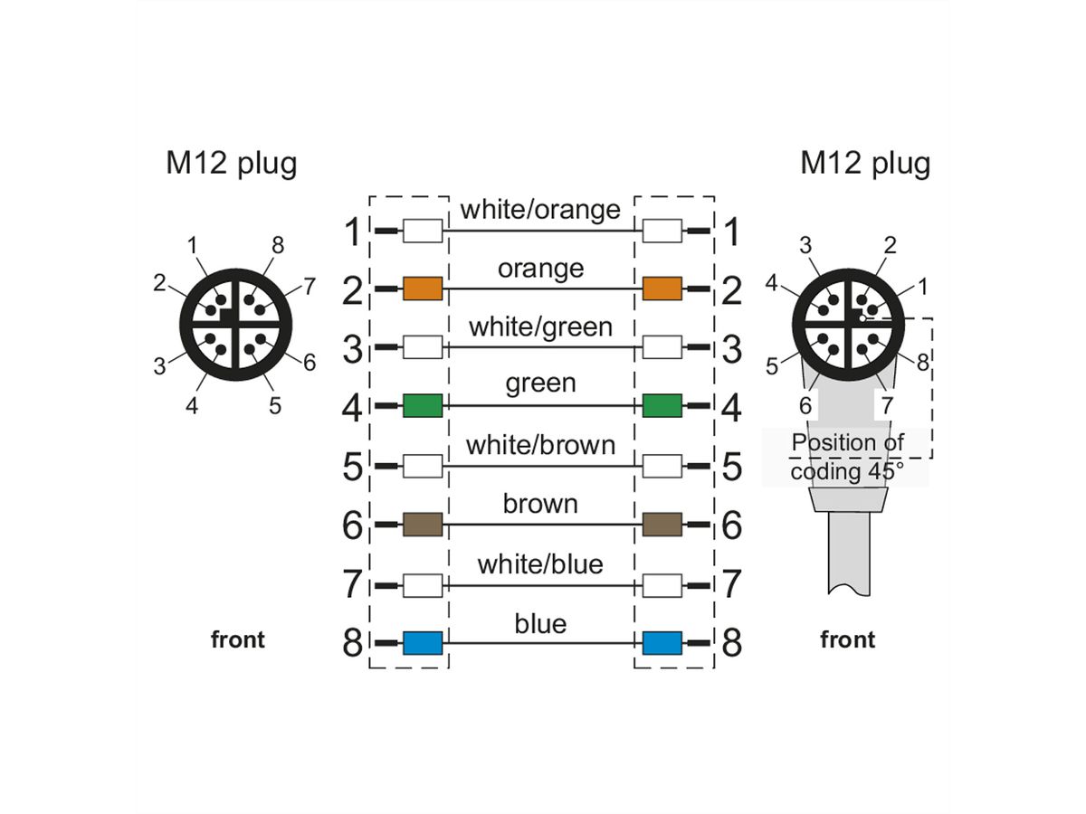 METZ CONNECT Verbindungsleitung M12 ST-M12 ST, 8polig, X-kodiert, gerade-gewinkelt, 2 m
