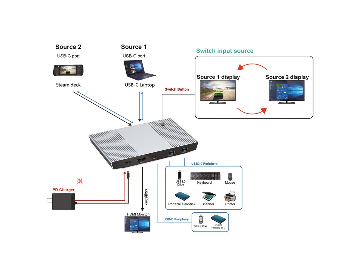 ROLINE KVM Switch, HDMI 4K, USB, 1 User - 2 Mobilgeräte
