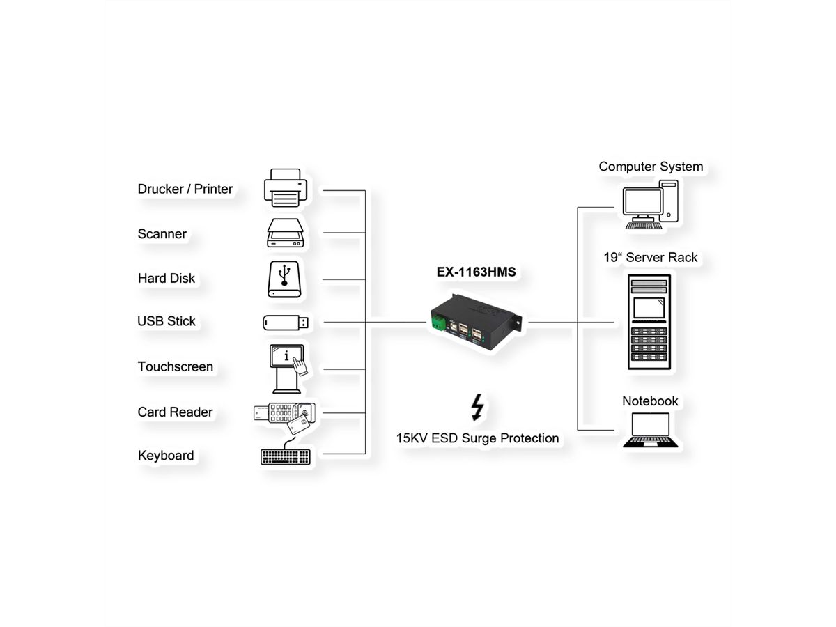 EXSYS EX-1163HMS USB 2.0 Hub Metall 4-Port