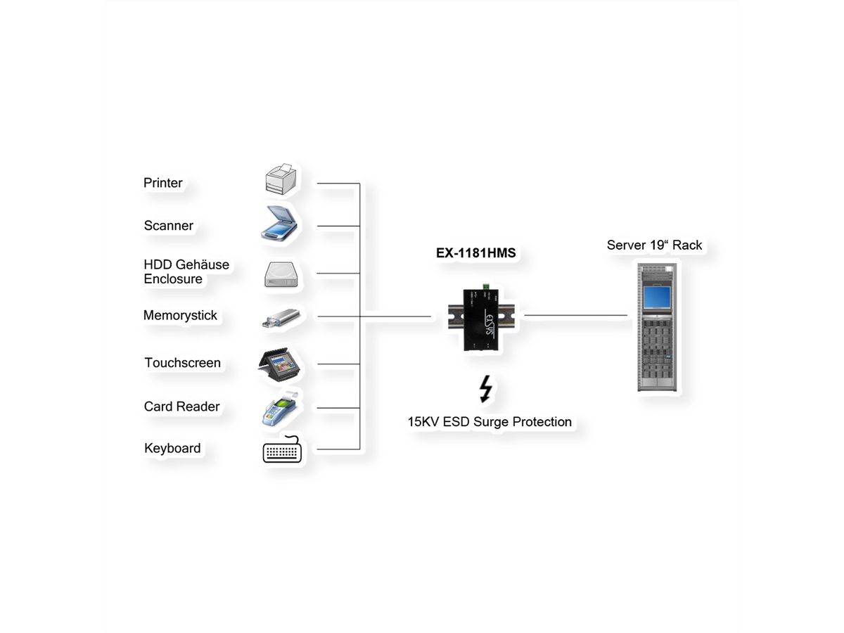 EXSYS EX-1181HMS 4 Port USB  3.2 Gen1 HUB mit15KV ESD Überspannungsschutz