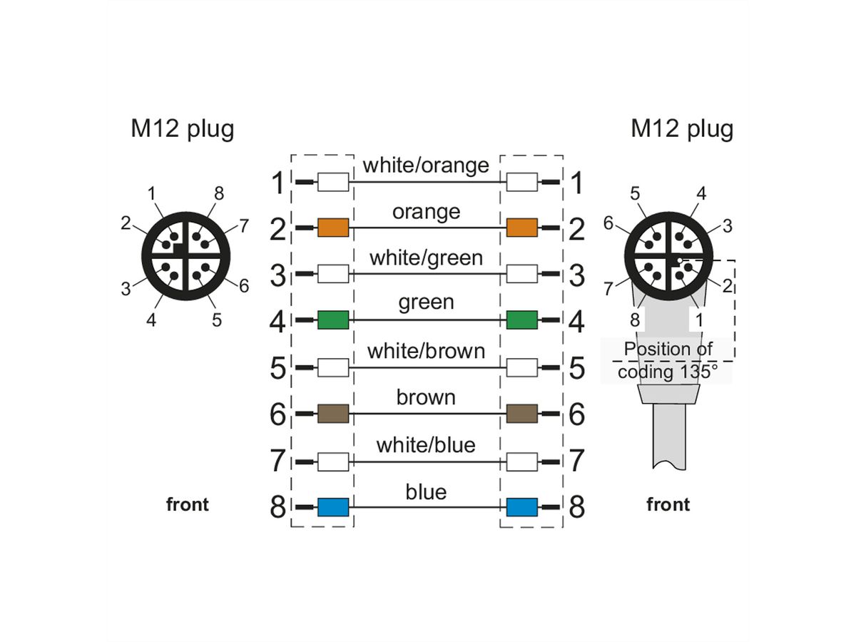 METZ CONNECT Verbindungsleitung M12 ST-M12 ST, 8-pol X-kodiert, gerade-gewinkelt, 5 m