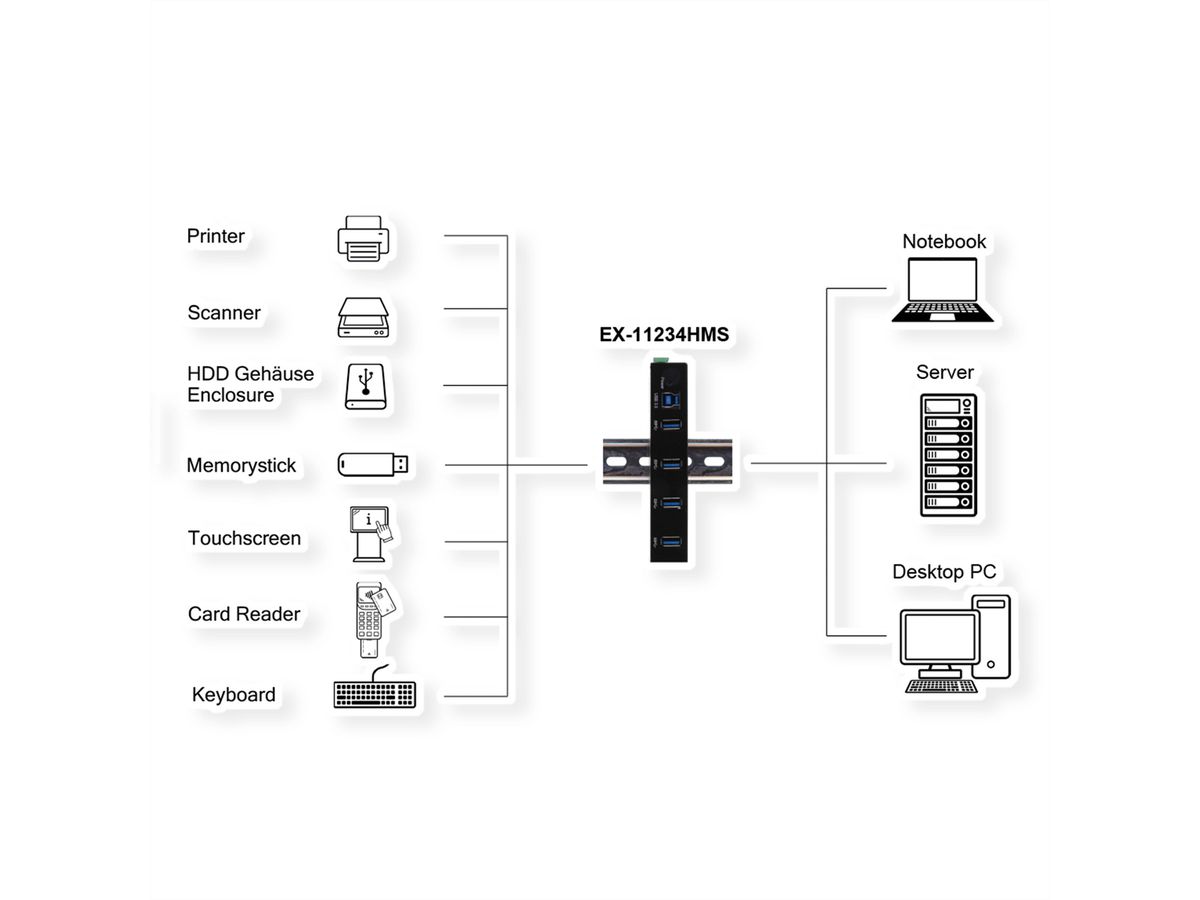 EXSYS EX-11234HMS 4 Port USB 3.2 Gen 1 HUB Din-Rail Kit und Wand VIA VL811+ Chipset