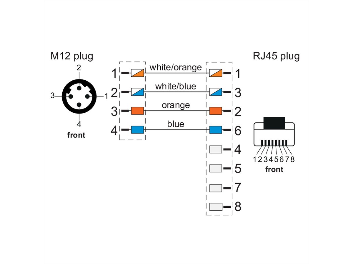 METZ CONNECT Verbindungsleitung M12 ST-RJ45 ST, 4-pol D-kodiert, gerade-gerade, Schleppkette, Torsion, 10 m