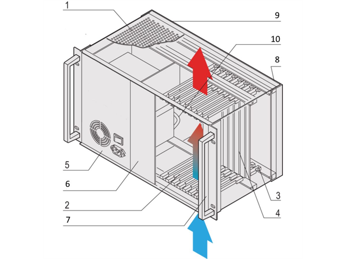 SCHROFF 6 HE, 8 Slot, mit Rear I/O - BGTR CPCI 6HE 8SLOT