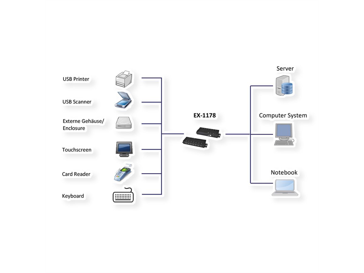 EXSYS EX-1178 USB 2.0 Hub Metall 7-Port