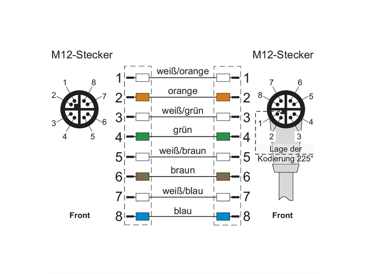 METZ CONNECT Verbindungsleitung M12 ST-M12 ST, 8-pol X-kodiert, gerade-gewinkelt, 5 m